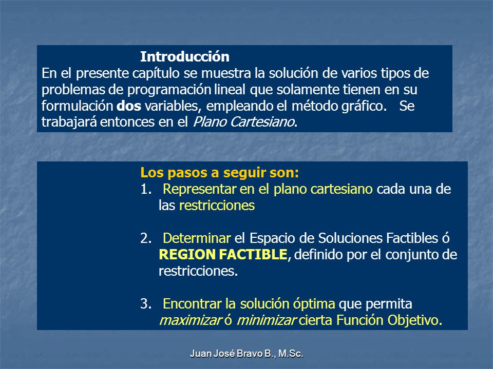 Representar en el plano cartesiano cada una de las restricciones