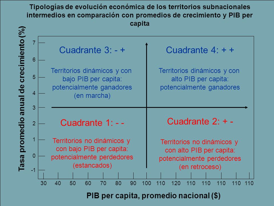 Cuadrante 3: - + Cuadrante 4: + + Cuadrante 1: - - Cuadrante 2: + -
