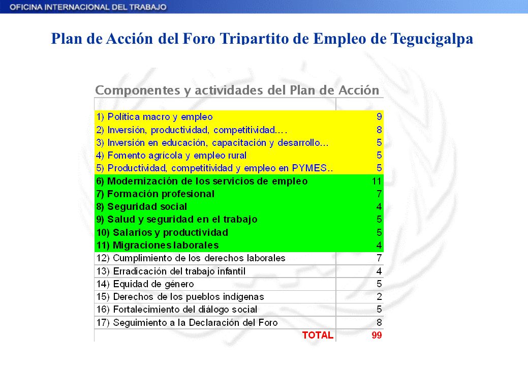 Plan de Acción del Foro Tripartito de Empleo de Tegucigalpa