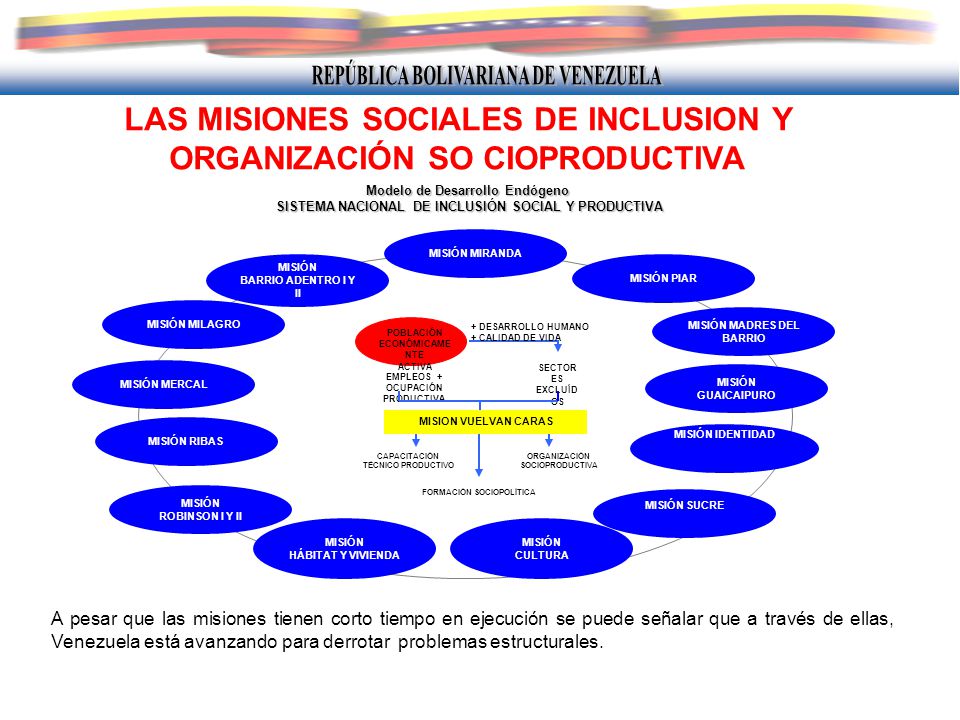 LAS MISIONES SOCIALES DE INCLUSION Y ORGANIZACIÓN SO CIOPRODUCTIVA