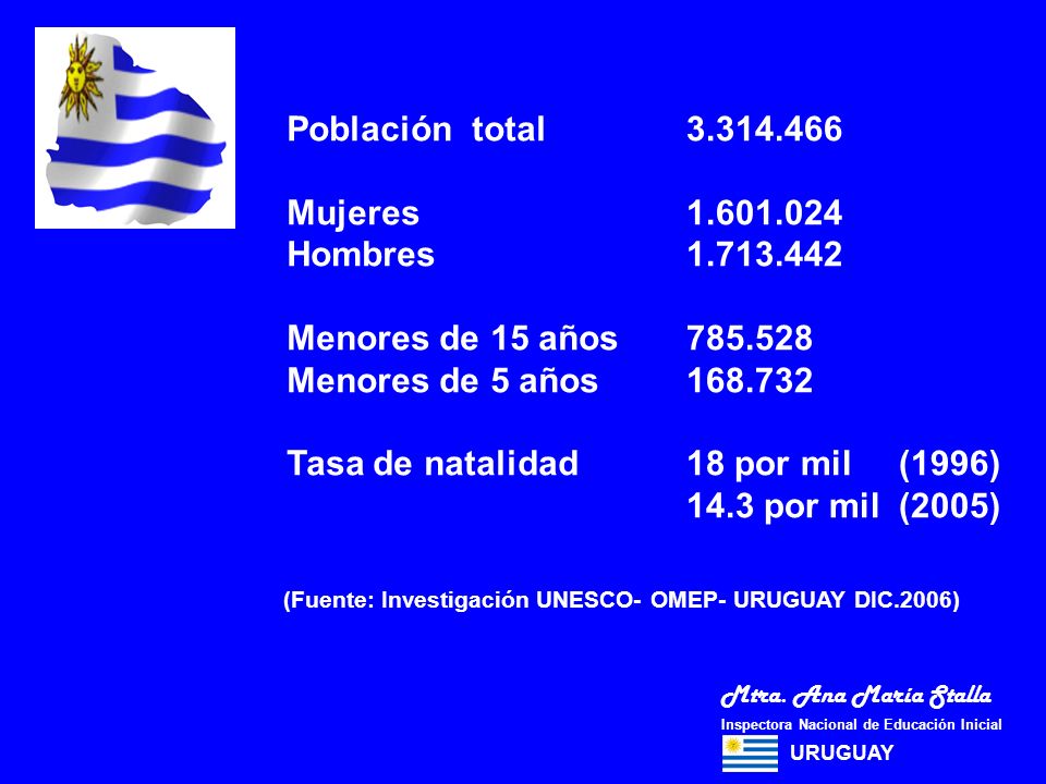Población total Mujeres Hombres Menores de 15 años Menores de 5 años
