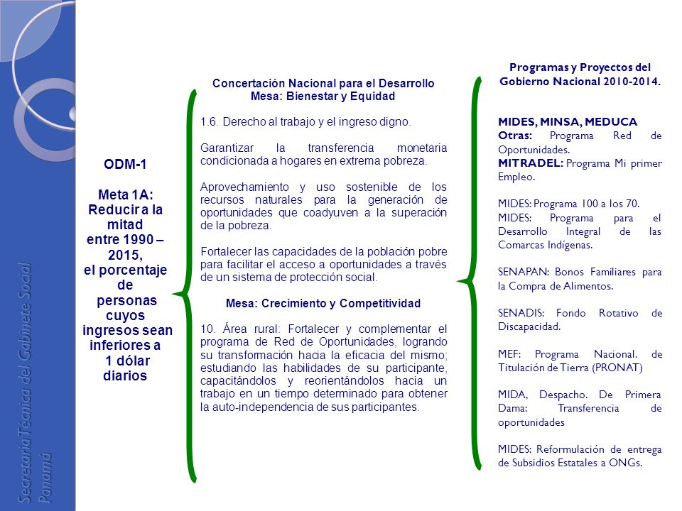 ODM-1 Meta 1A: Reducir a la mitad entre 1990 – 2015, el porcentaje de
