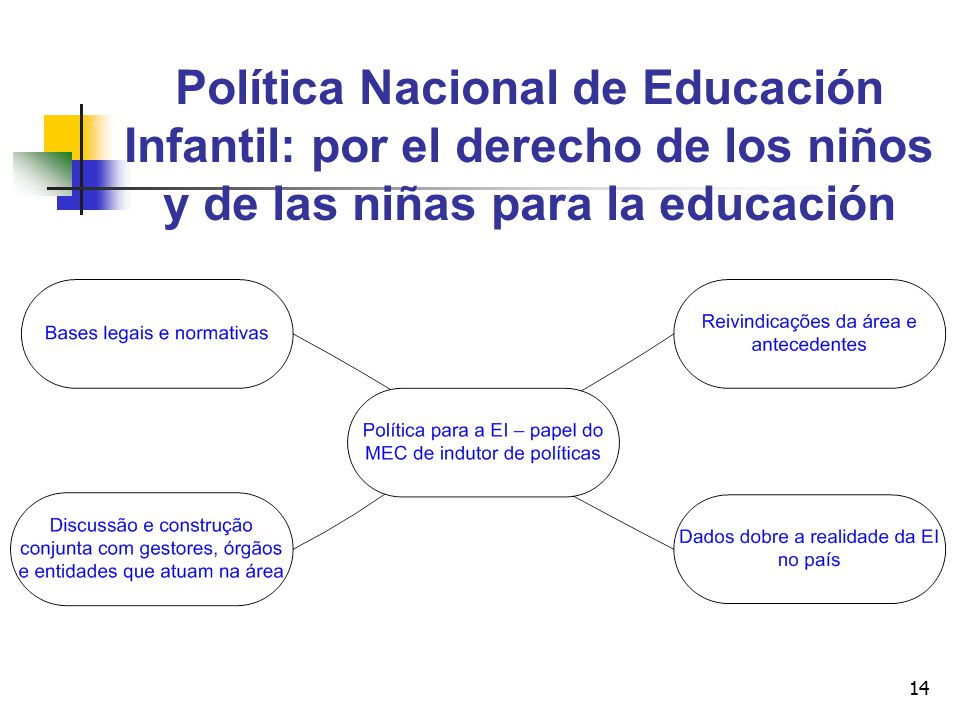 Política Nacional de Educación Infantil: por el derecho de los niños y de las niñas para la educación