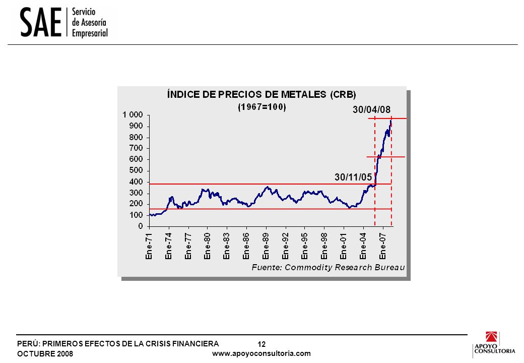 Los balances oferta-demanda son apretados pero ¿cuándo se regresará a la tendencia ....¿Cuál es la tendencia