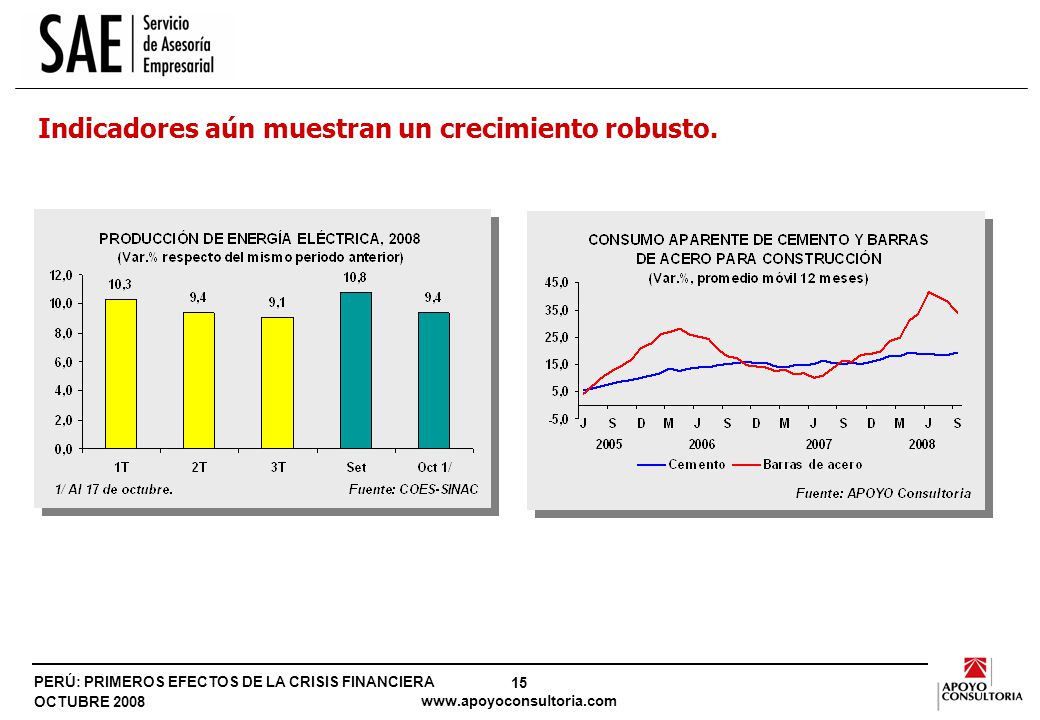Ya se veía moderación en el crecimiento de otros indicadores.