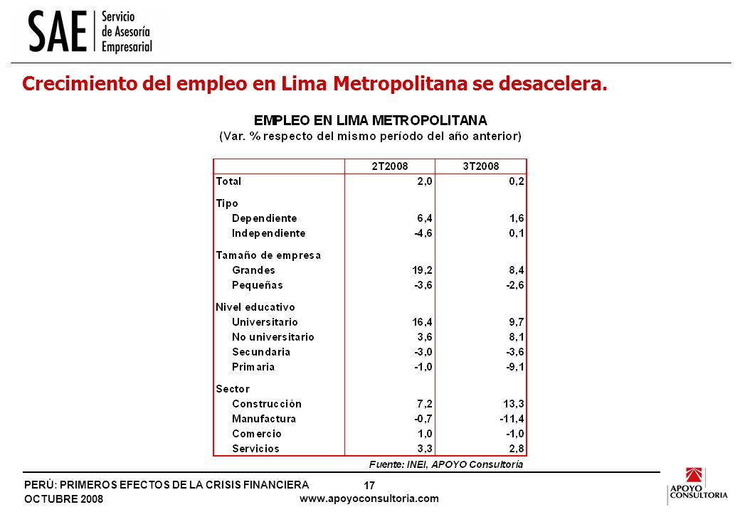 Aumento de la demanda por dólares.