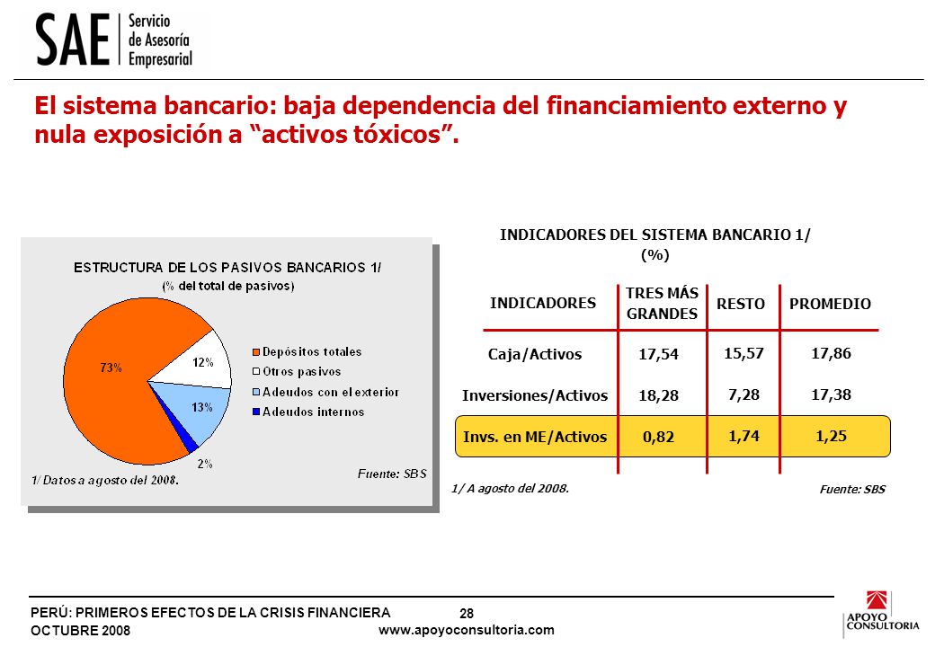 Los instrumentos de política económica: el BCR tiene la capacidad para proveer de liquidez suficiente.