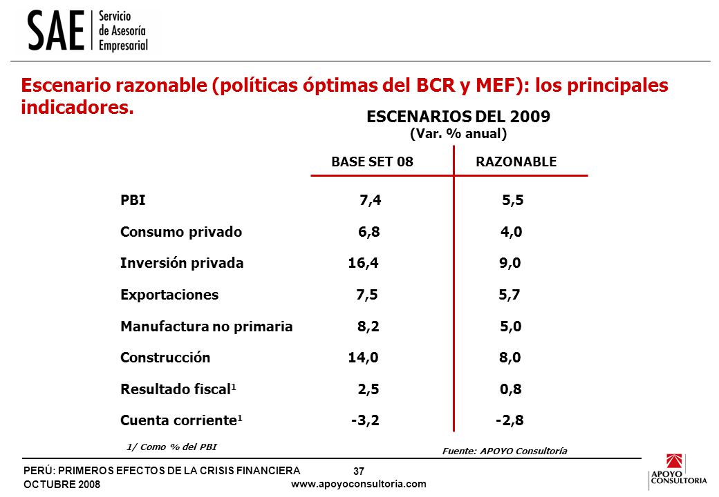VI. IMPACTO SECTORIAL Crecimiento en todos los sectores, a excepción de pesca (-7,7%).