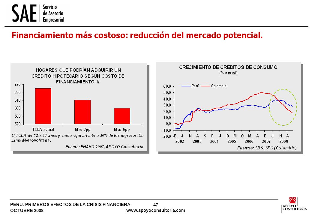 Riesgo de exceso de oferta: el mercado prime de oficinas.