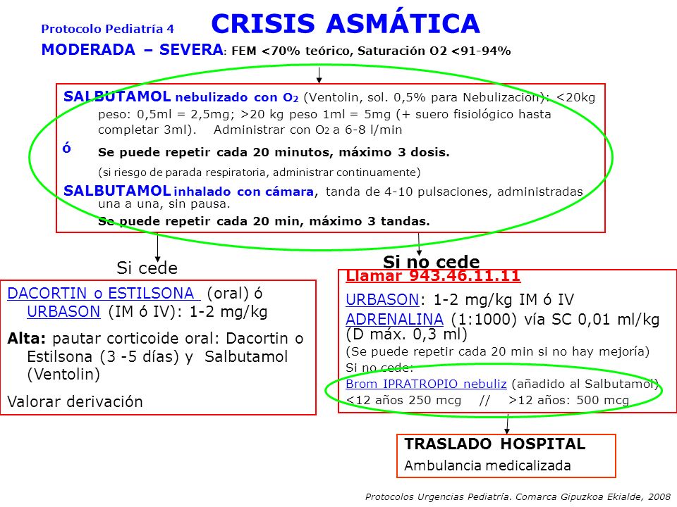 Si no cede Si cede Llamar URBASON: 1-2 mg/kg IM ó IV