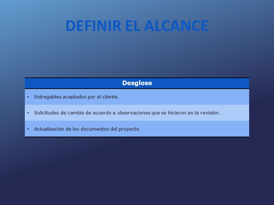 DEFINIR EL ALCANCE Desglose Entregables aceptados por el cliente.