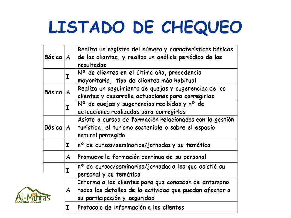 LISTADO DE CHEQUEO Básica A