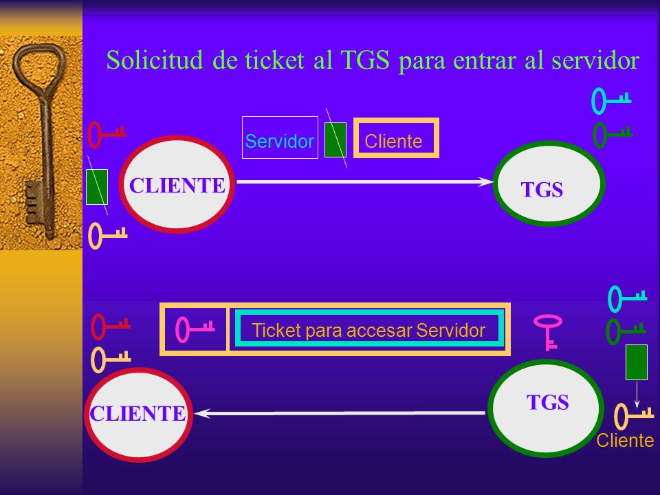 Solicitud de ticket al TGS para entrar al servidor