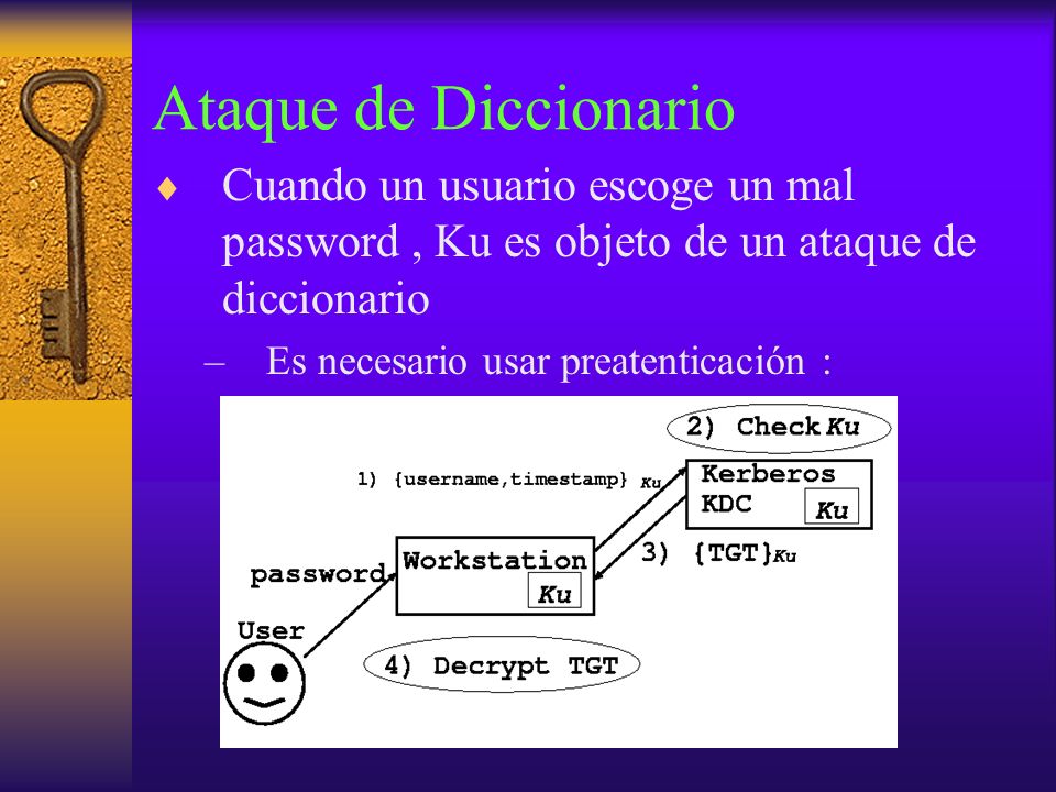 Ataque de Diccionario Cuando un usuario escoge un mal password , Ku es objeto de un ataque de diccionario.