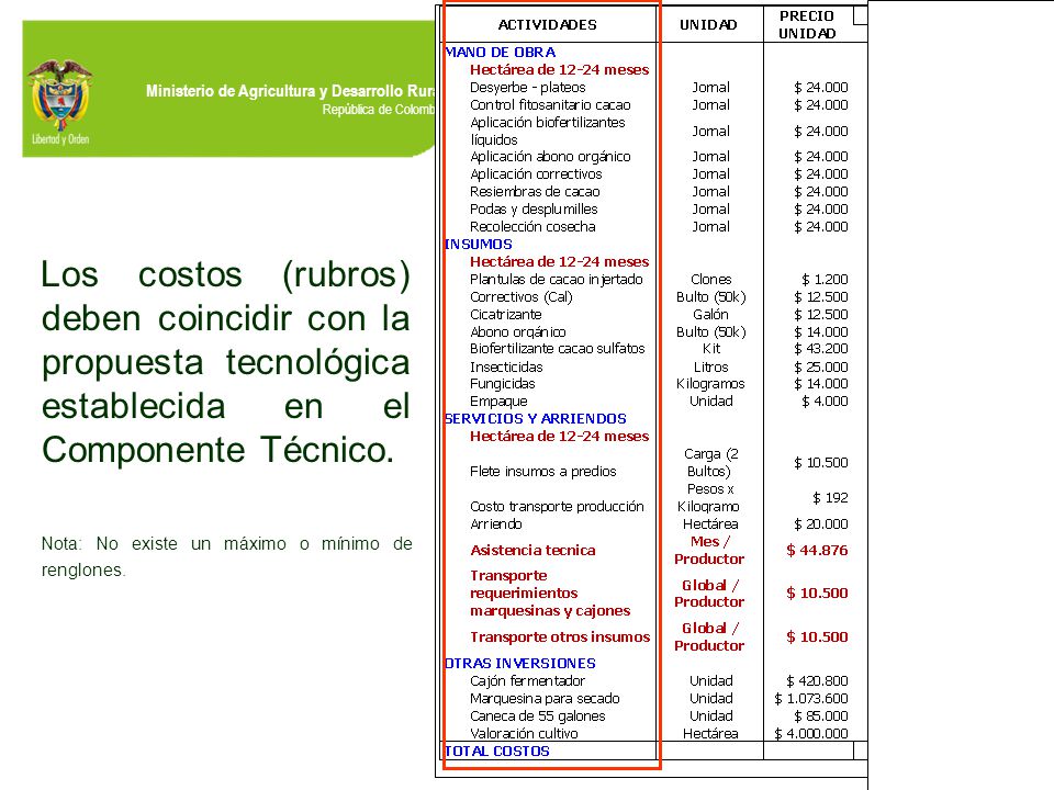 Los costos (rubros) deben coincidir con la propuesta tecnológica establecida en el Componente Técnico.
