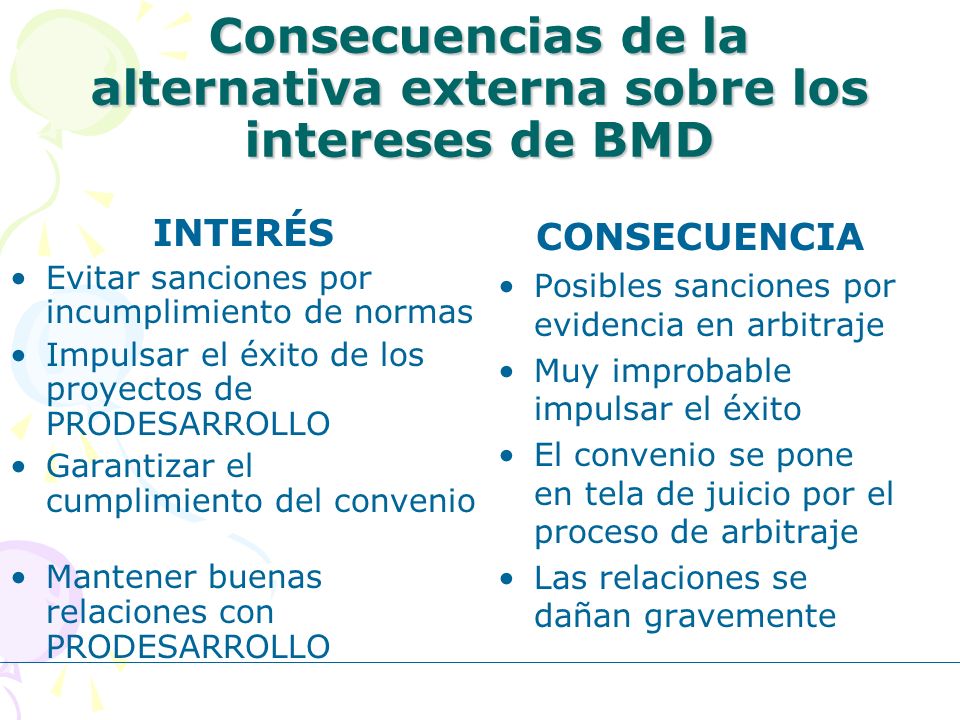 Consecuencias de la alternativa externa sobre los intereses de BMD