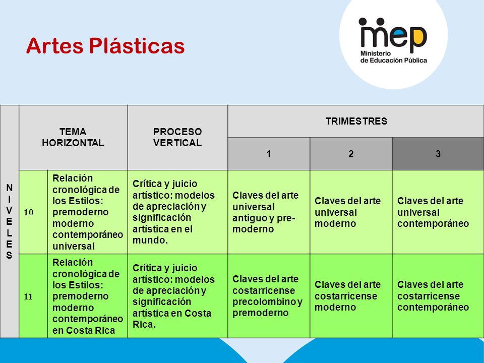 Artes Plásticas NI VELES TEMA HORIZONTAL PROCESO VERTICAL TRIMESTRES 1