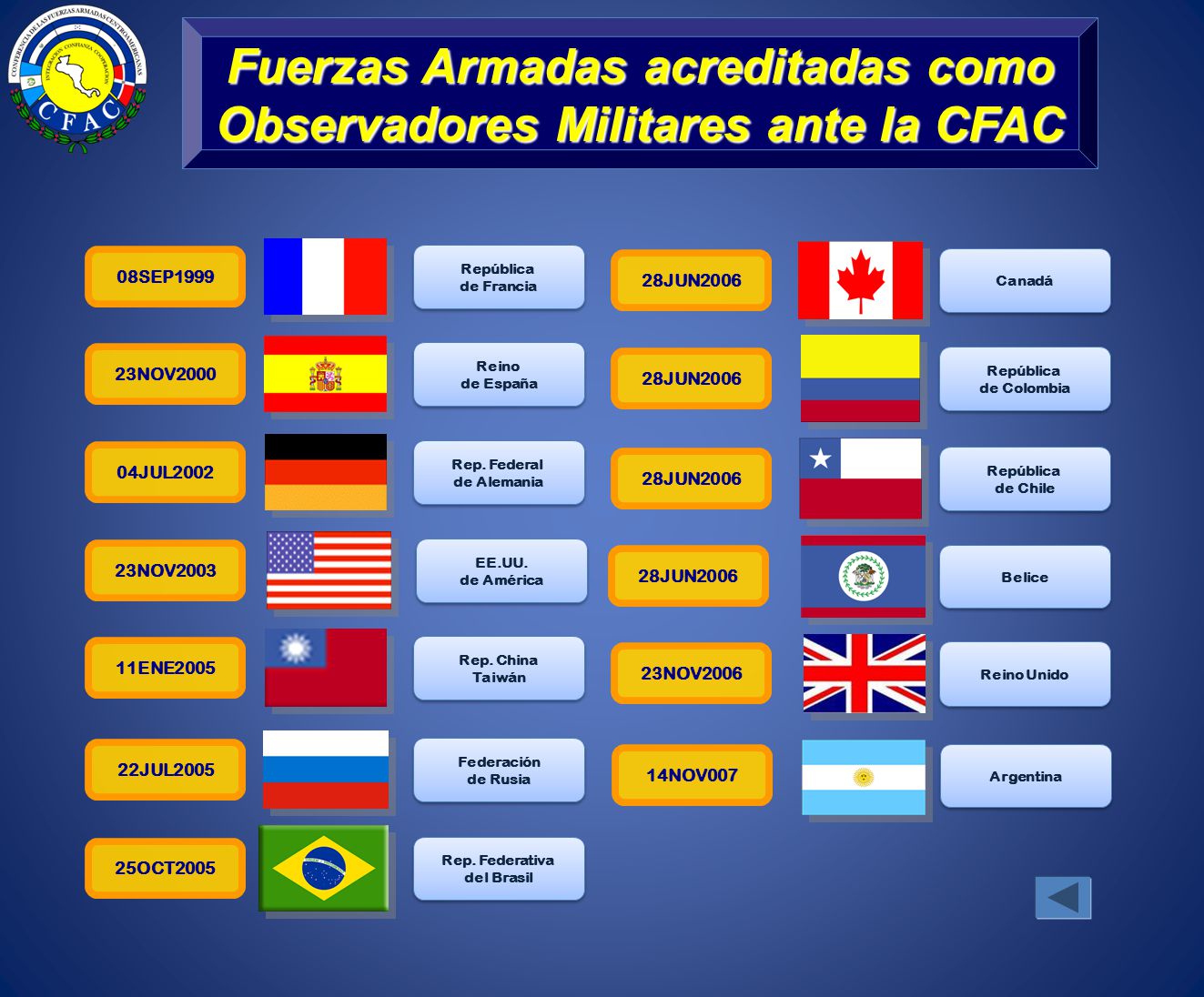 Fuerzas Armadas acreditadas como Observadores Militares ante la CFAC