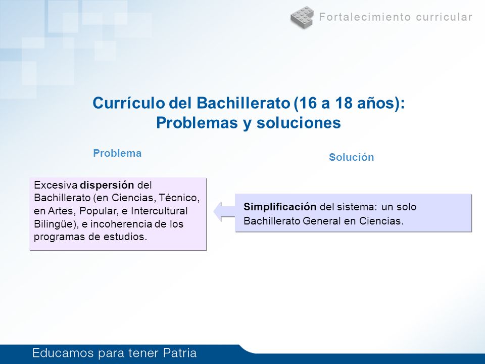 Currículo del Bachillerato (16 a 18 años): Problemas y soluciones