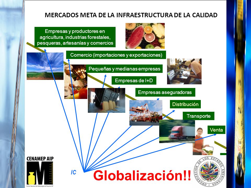 MERCADOS META DE LA INFRAESTRUCTURA DE LA CALIDAD