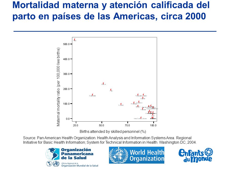 Mortalidad materna y atención calificada del parto en países de las Americas, circa 2000