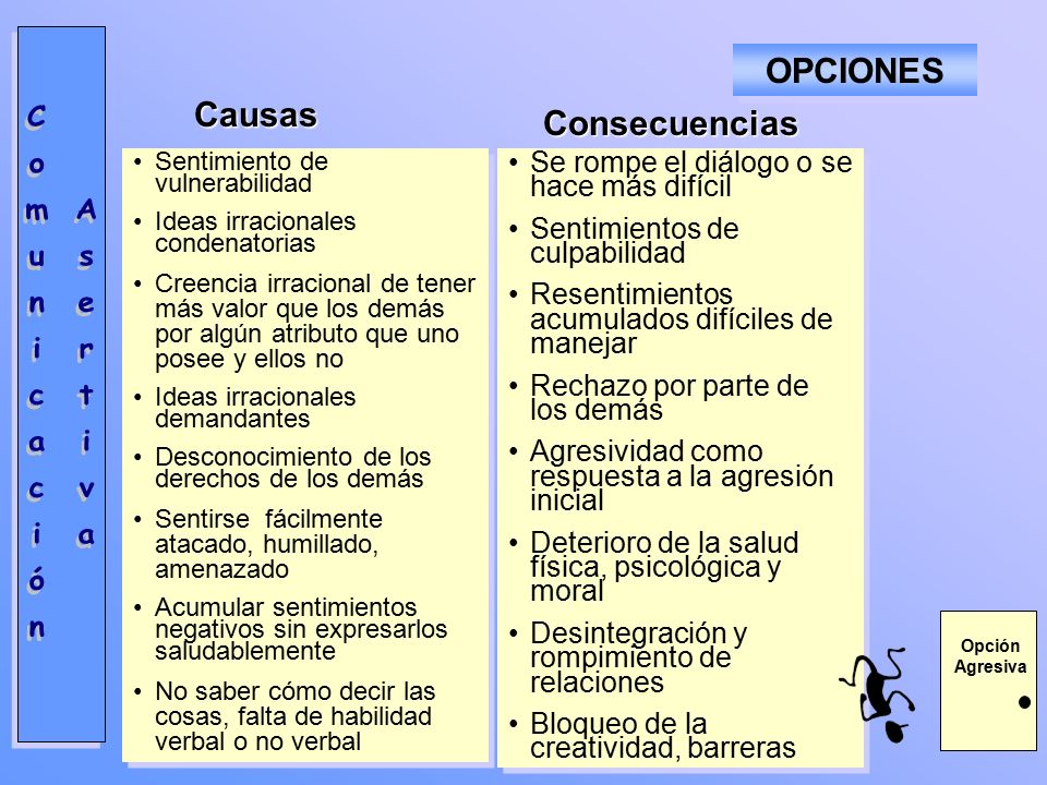 Comunicación Asertiva