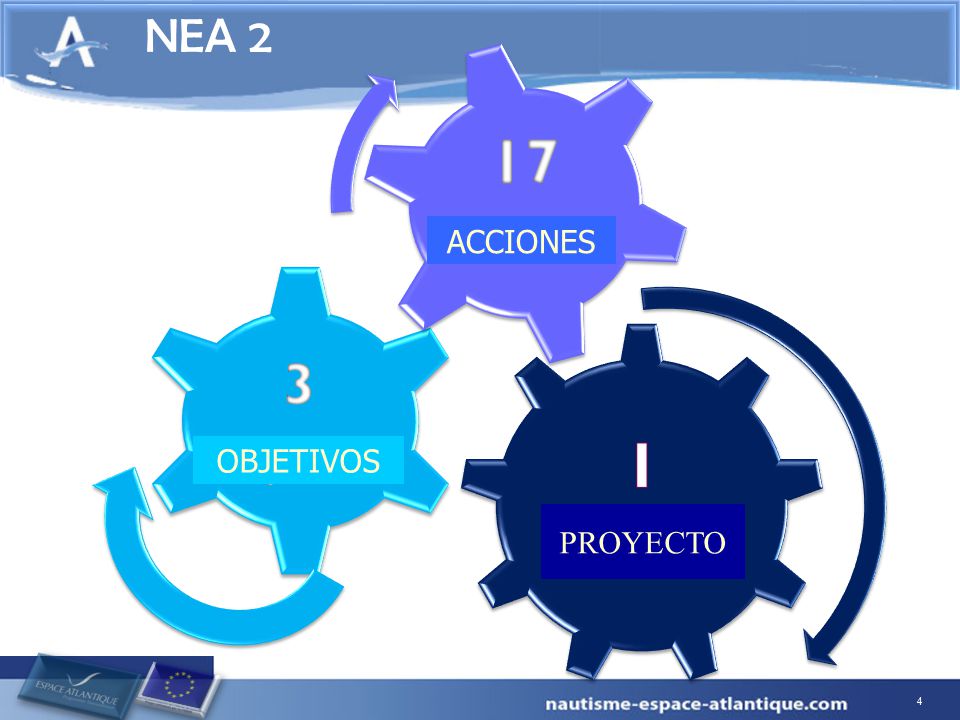 NEA 2 1 projet 3 objectifs 17 actions ACCIONES OBJETIVOS PROYECTO