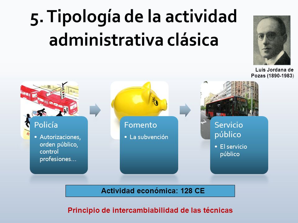 5. Tipología de la actividad administrativa clásica