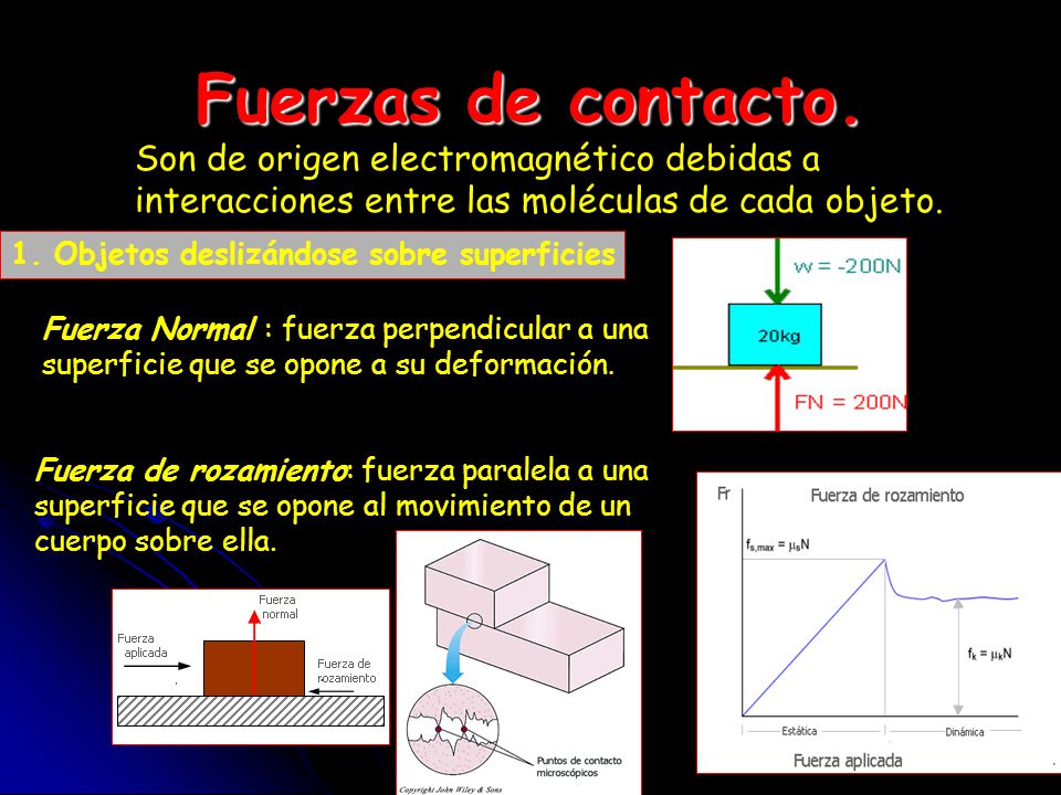 Fuerzas de contacto. Son de origen electromagnético debidas a interacciones entre las moléculas de cada objeto.