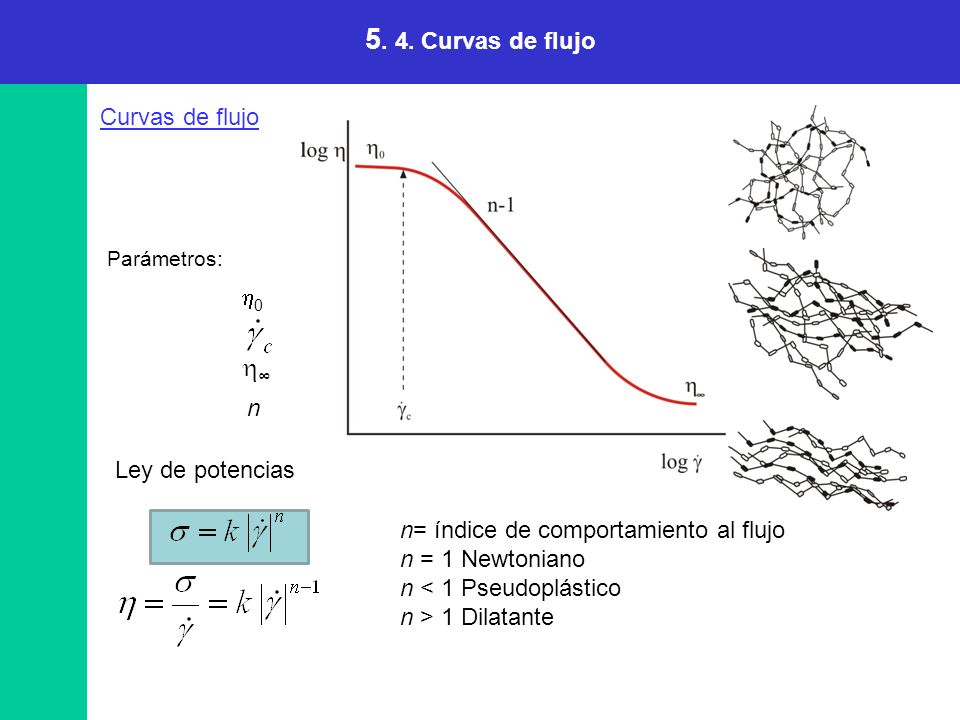 5. 4. Curvas de flujo h∞ Curvas de flujo h0 n Ley de potencias