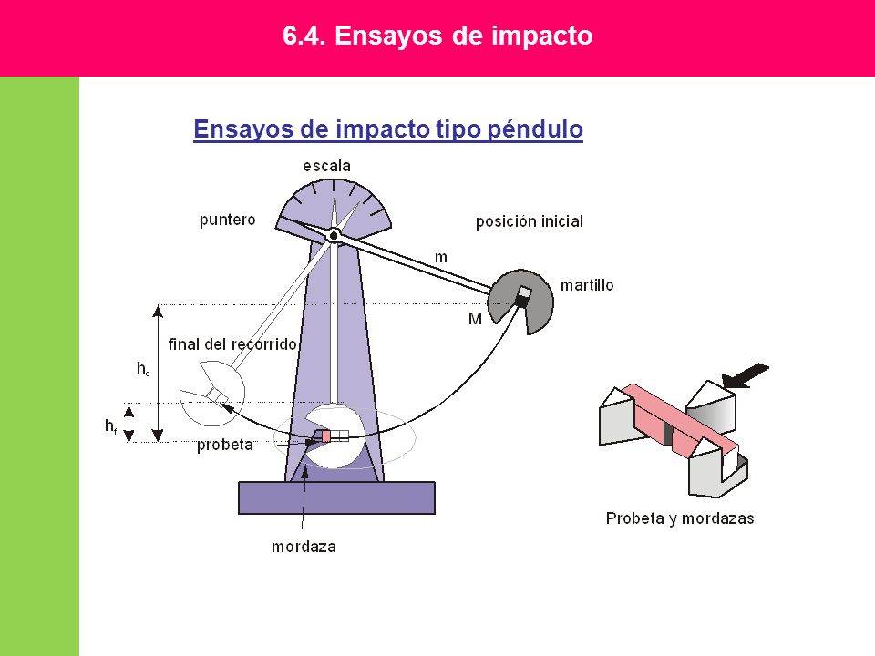 6.4. Ensayos de impacto Ensayos de impacto tipo péndulo