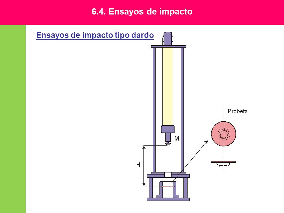 6.4. Ensayos de impacto Ensayos de impacto tipo dardo