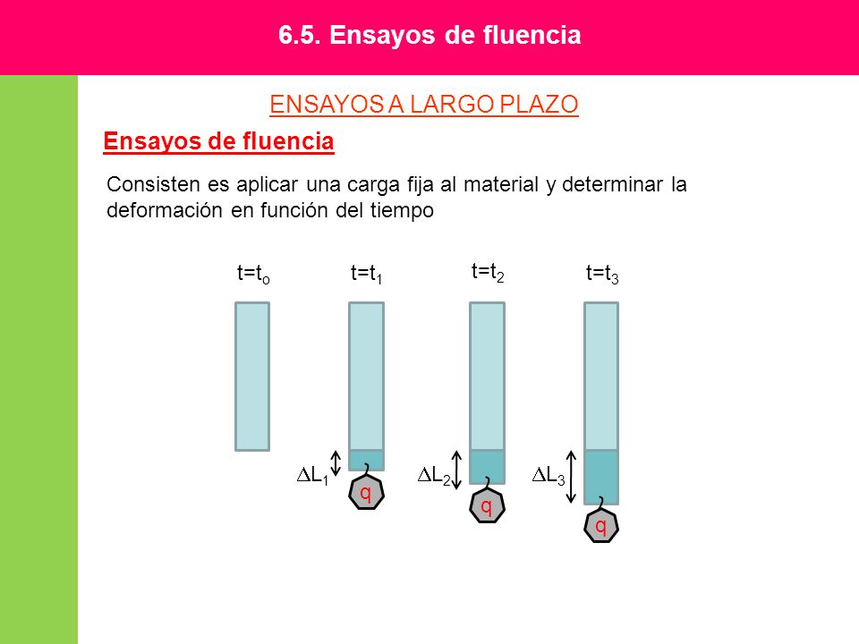 6.5. Ensayos de fluencia ENSAYOS A LARGO PLAZO Ensayos de fluencia