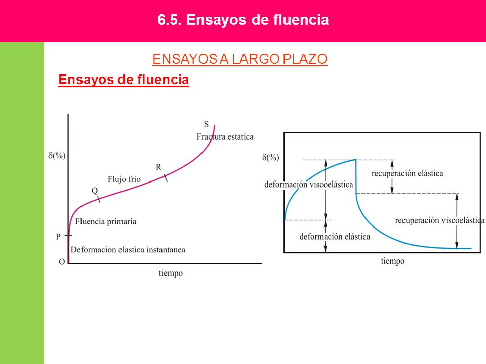 6.5. Ensayos de fluencia ENSAYOS A LARGO PLAZO Ensayos de fluencia