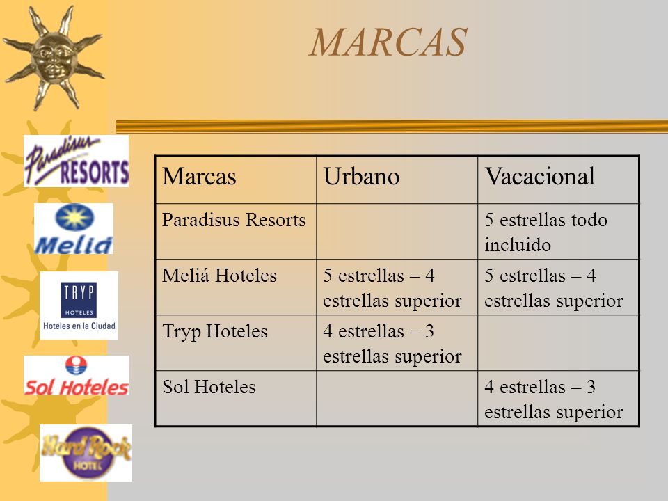 MARCAS Marcas Urbano Vacacional Paradisus Resorts