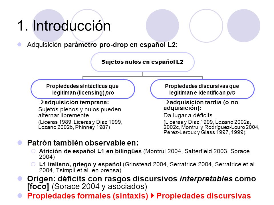 1. Introducción Adquisición parámetro pro-drop en español L2: Patrón también observable en: