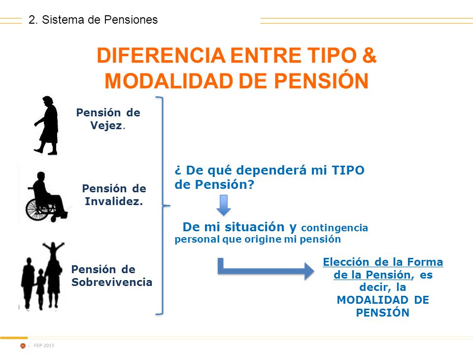DIFERENCIA ENTRE TIPO & MODALIDAD DE PENSIÓN