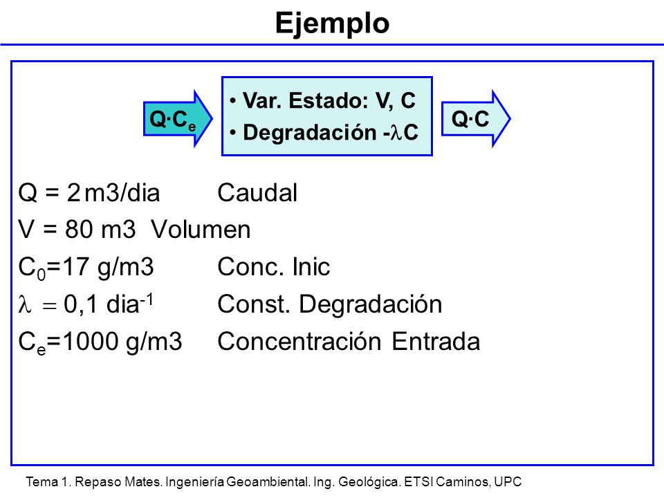 Ejemplo Q = 2 m3/dia Caudal V = 80 m3 Volumen C0=17 g/m3 Conc. Inic
