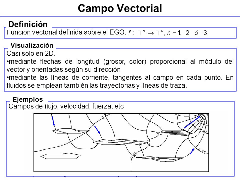 Campo Vectorial Definición Función vectorial definida sobre el EGO: