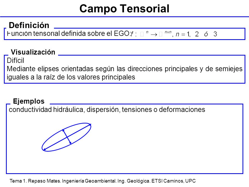 Campo Tensorial Definición Función tensorial definida sobre el EGO: