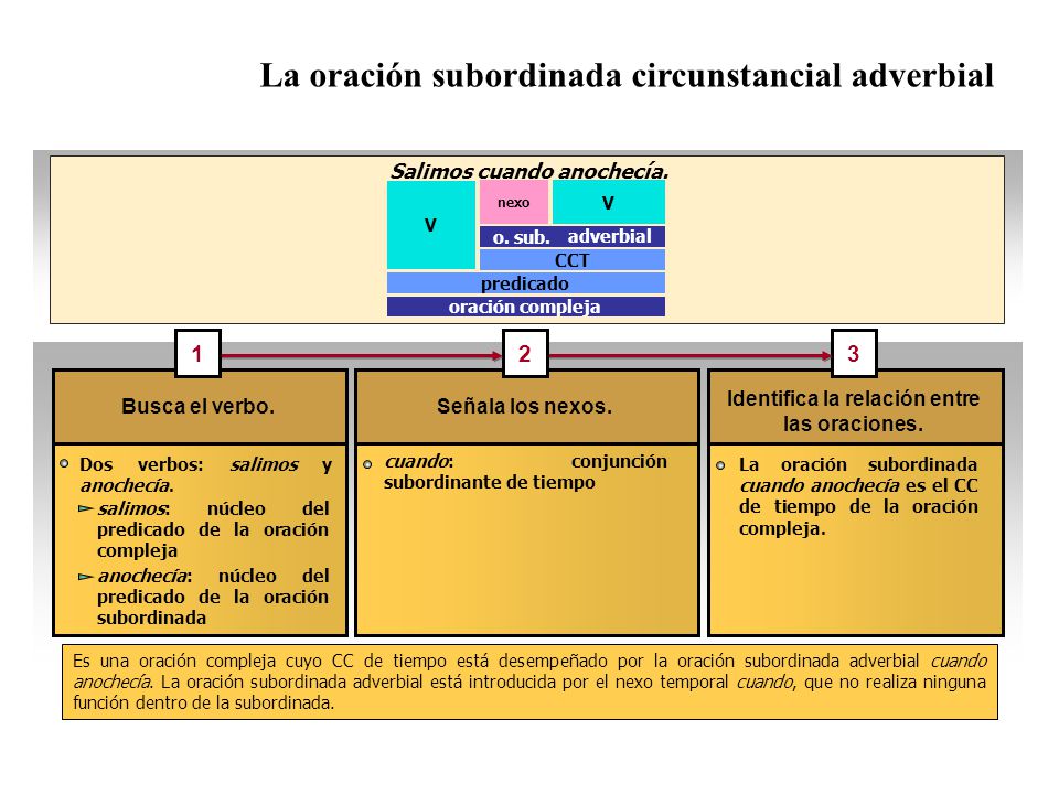 Salimos cuando anochecía. Identifica la relación entre las oraciones.