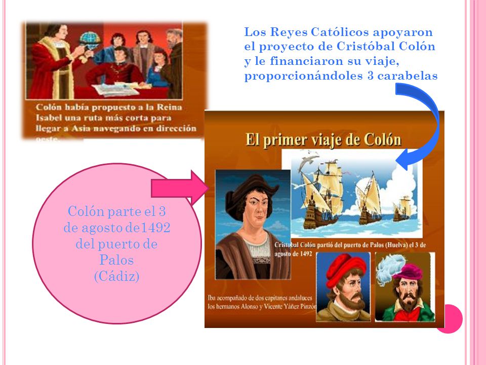 Colón parte el 3 de agosto de1492 del puerto de Palos