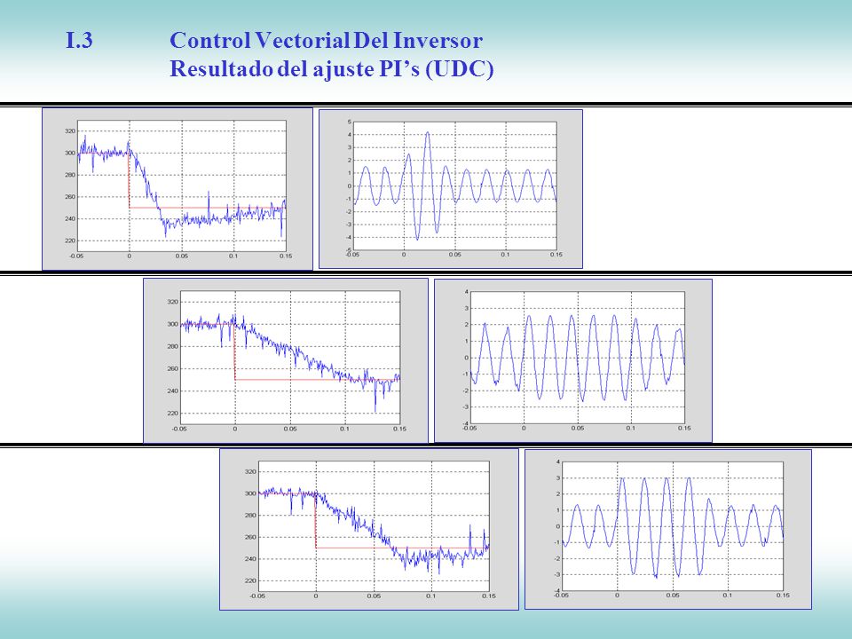 I.3 Control Vectorial Del Inversor Resultado del ajuste PI’s (UDC)