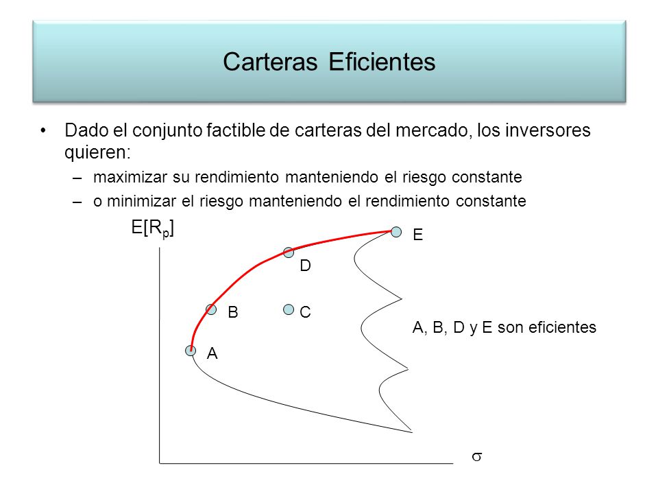 Carteras Eficientes Dado el conjunto factible de carteras del mercado, los inversores quieren: