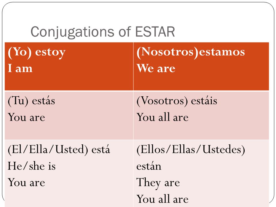 Conjugations of ESTAR (Yo) estoy I am (Nosotros)estamos We are
