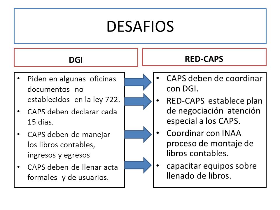 DESAFIOS DGI RED-CAPS CAPS deben de coordinar con DGI.