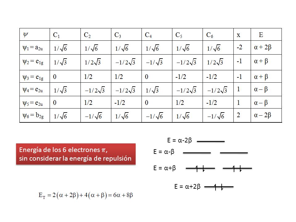 E = α-2β Energía de los 6 electrones , sin considerar la energía de repulsión. E = α-β. E = α+β.