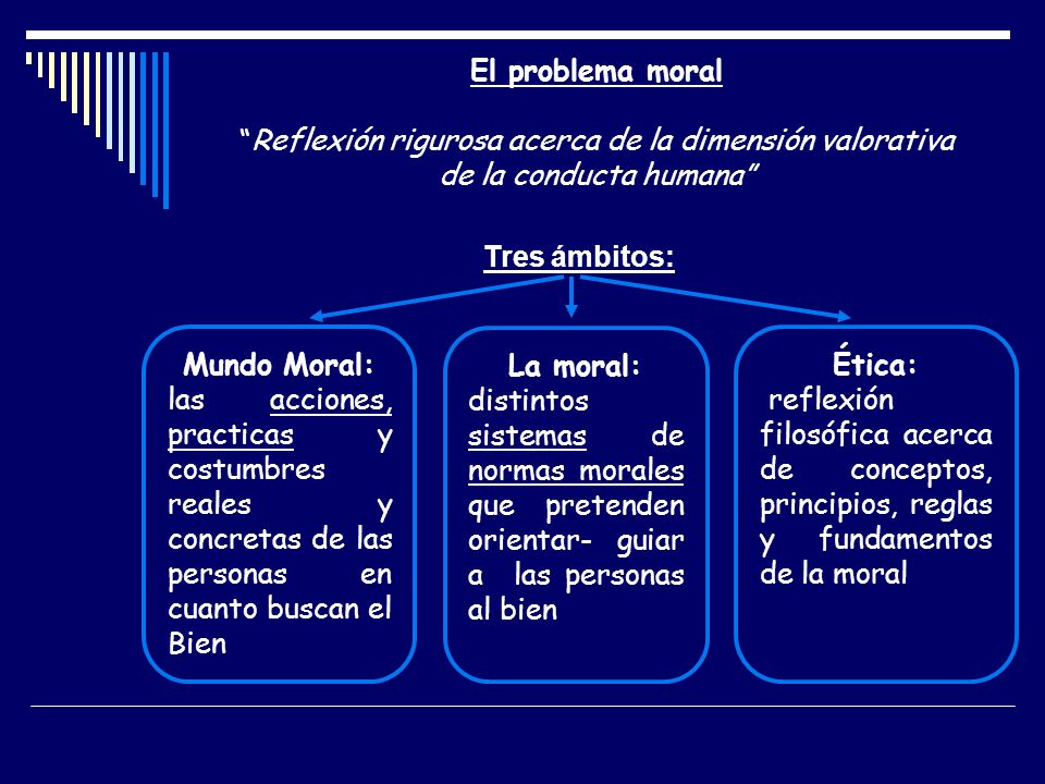 El problema moral Reflexión rigurosa acerca de la dimensión valorativa de la conducta humana Tres ámbitos: