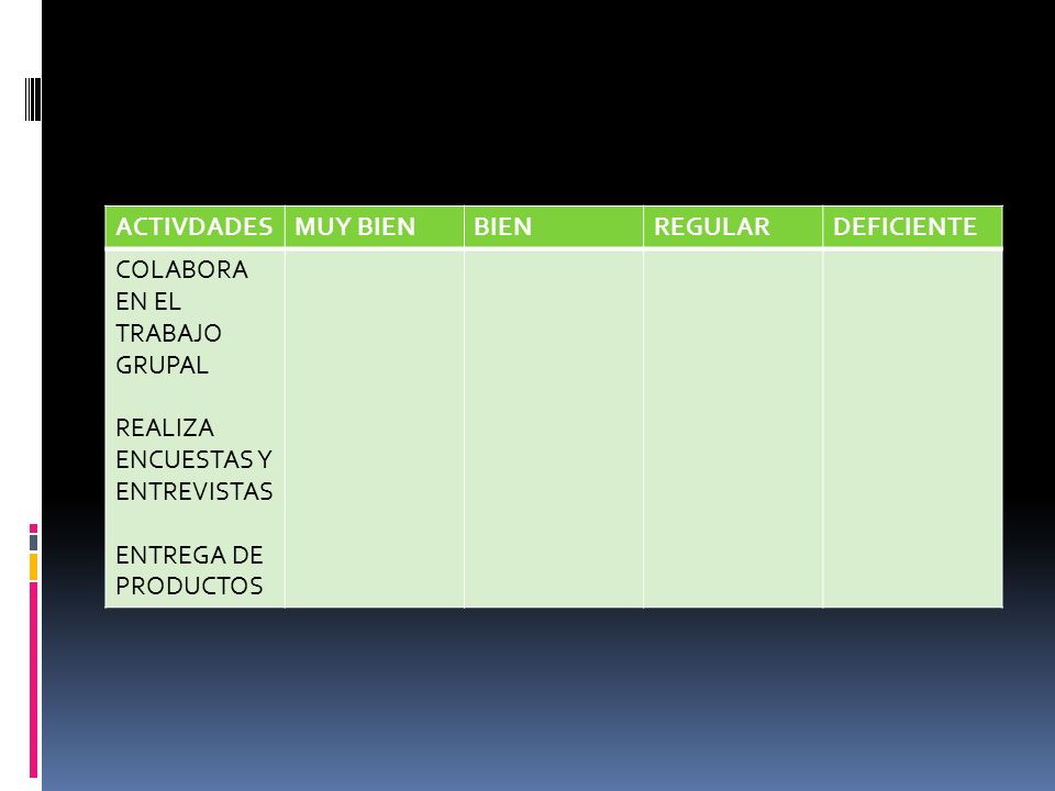 ACTIVDADES MUY BIEN. BIEN. REGULAR. DEFICIENTE. COLABORA EN EL TRABAJO GRUPAL. REALIZA ENCUESTAS Y ENTREVISTAS.