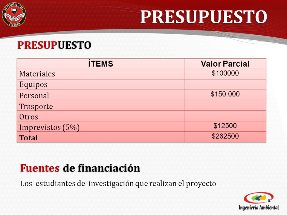 PRESUPUESTO PRESUPUESTO Fuentes de financiación ÍTEMS Valor Parcial